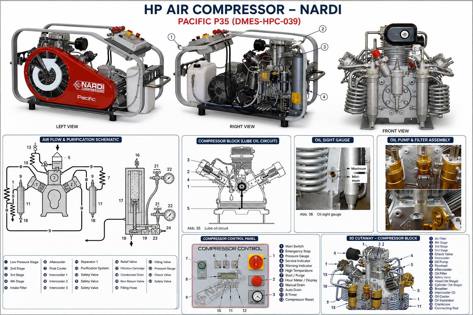 High-Pressure Breathing Air Compressor
